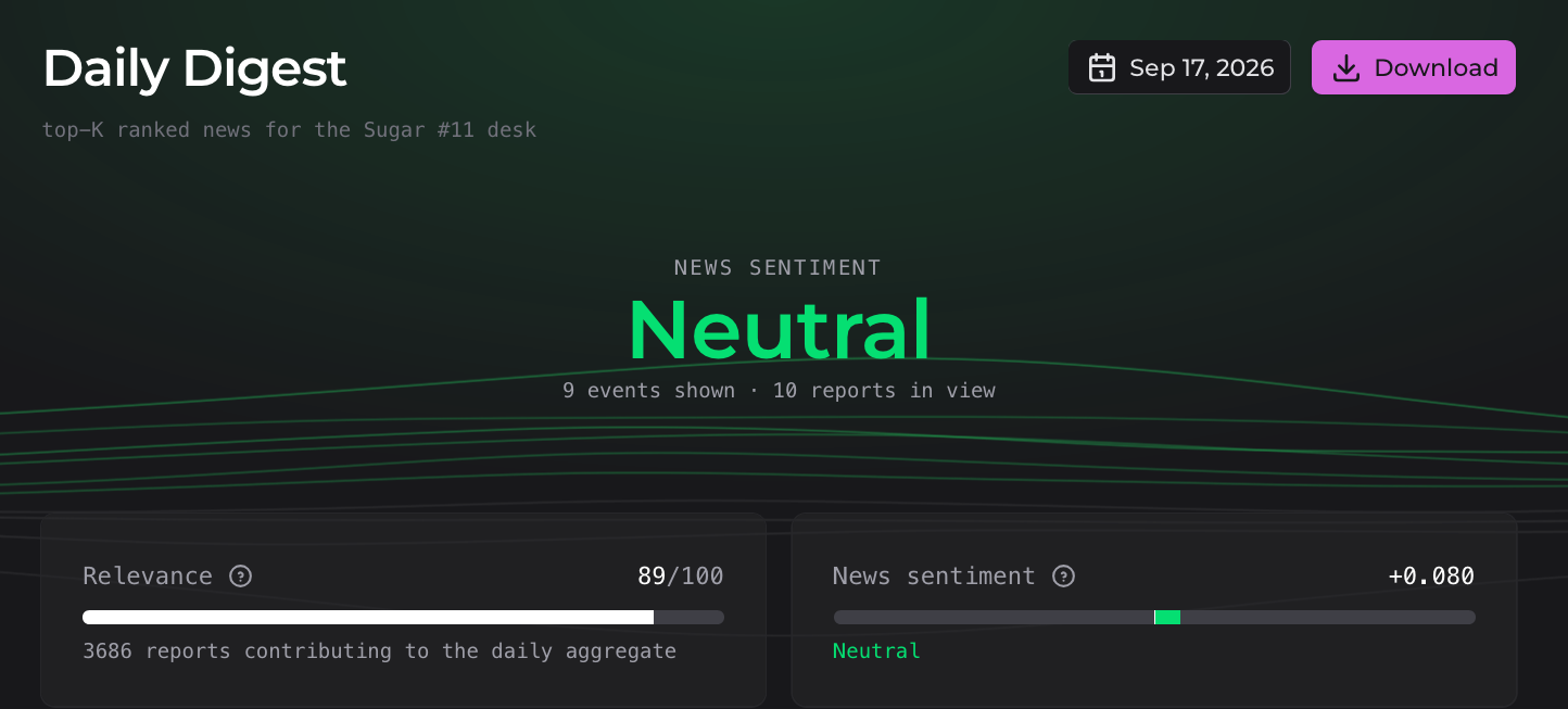 Actual Sugar No. 11 digest showing separate relevance and news sentiment scores, event grouping and the selected date.